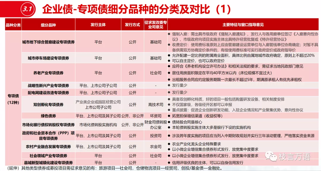 中国企业债、公司债的发行条件超级梳理