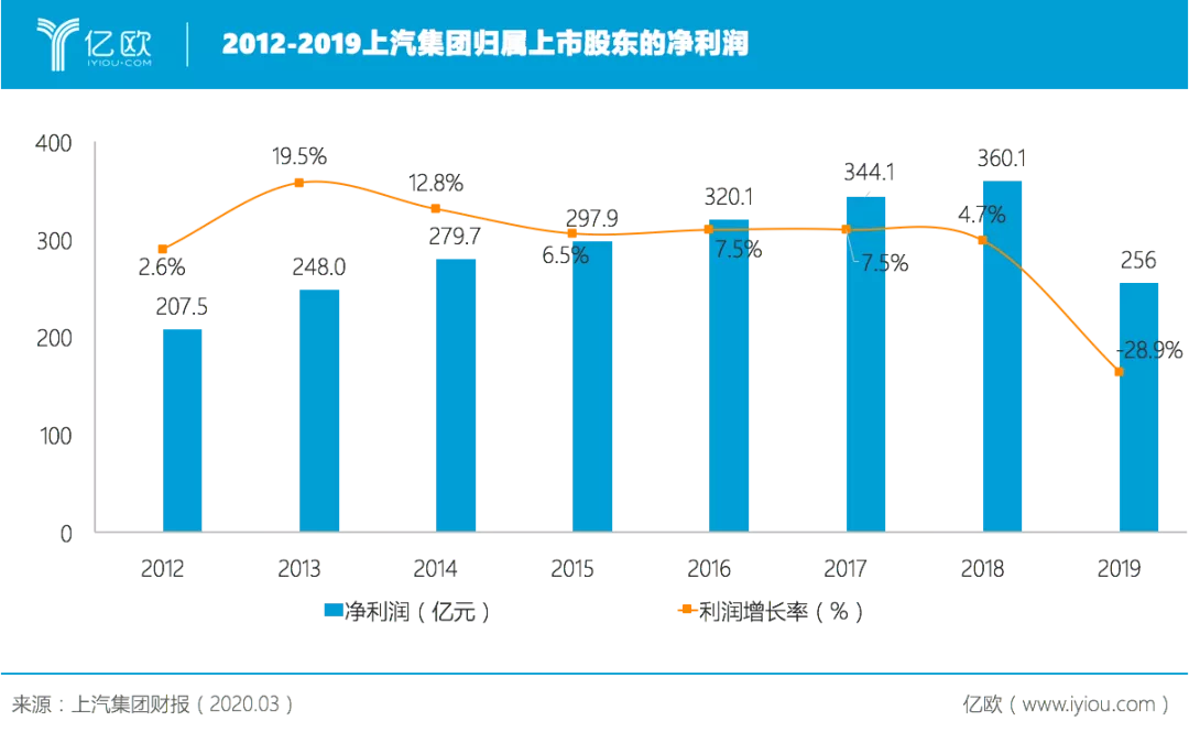 从23薪到年薪腰斩！这个行业的金饭碗没了