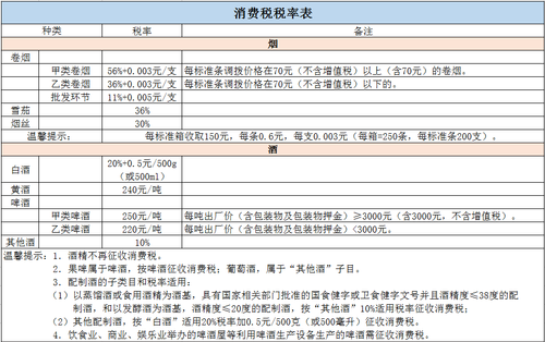 消费税的税务处理这样做