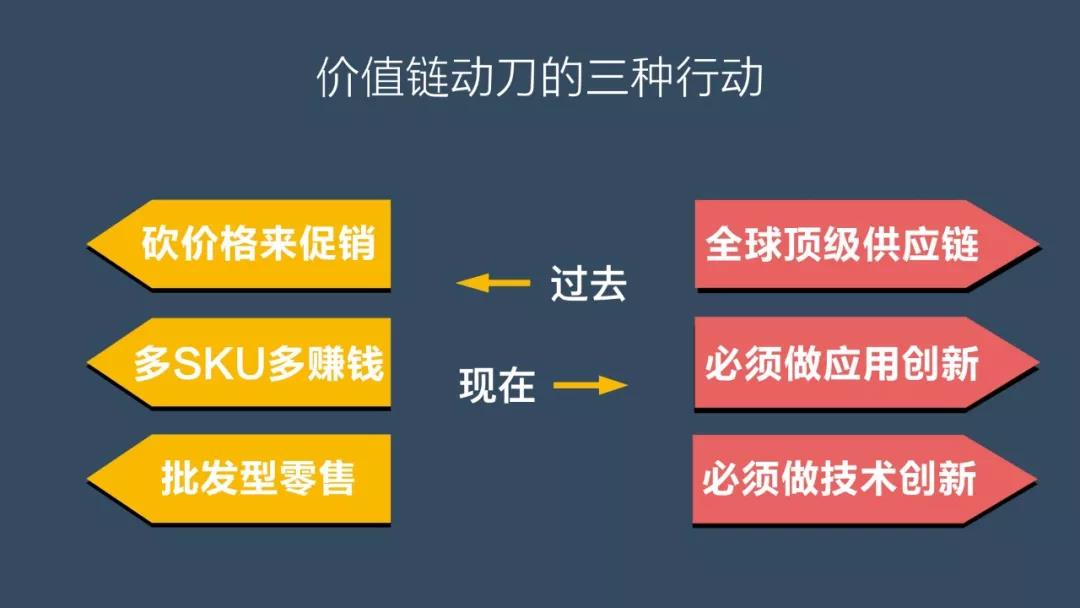 2019年很多老板吓出一身冷汗！2020年有一大巨浪，三个预测