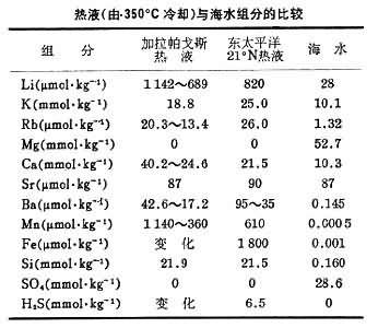 5千米海底450度熱液泉旁的小蝦米,高壓鍋能燉爛不?味道如何?