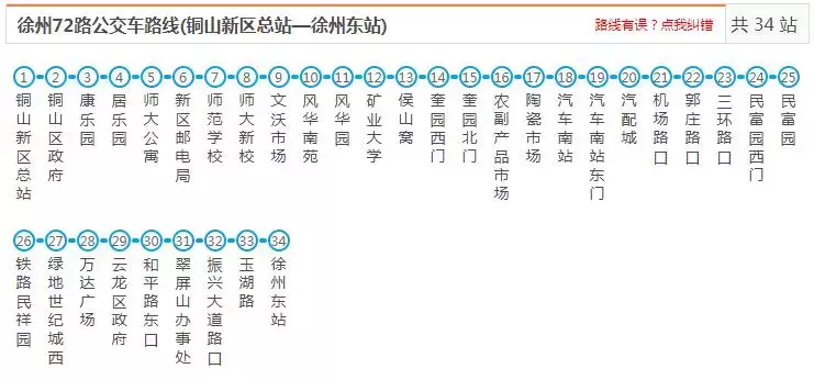 最新最全徐州公交线路大全，赶紧收藏了吧（中）