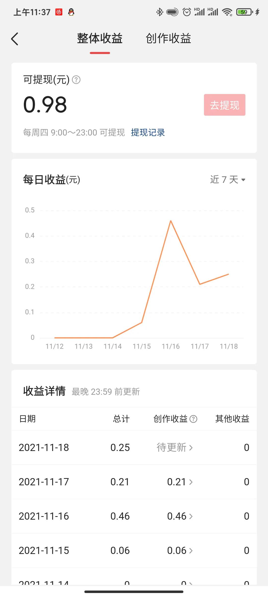 为什么剪辑nba一直审核(在今天头条创作的第四天，顺便说一下自己这几天的感受)