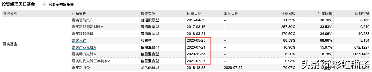 NO.640｜嘉实基金姚志鹏-嘉实远见先锋一年持有，值不值得买？