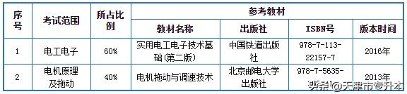 天津中德应用技术大学2022年高职升本科招生考试考生须知