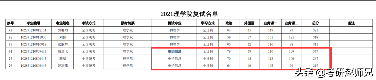 南京航空航天大学考研捡漏专业