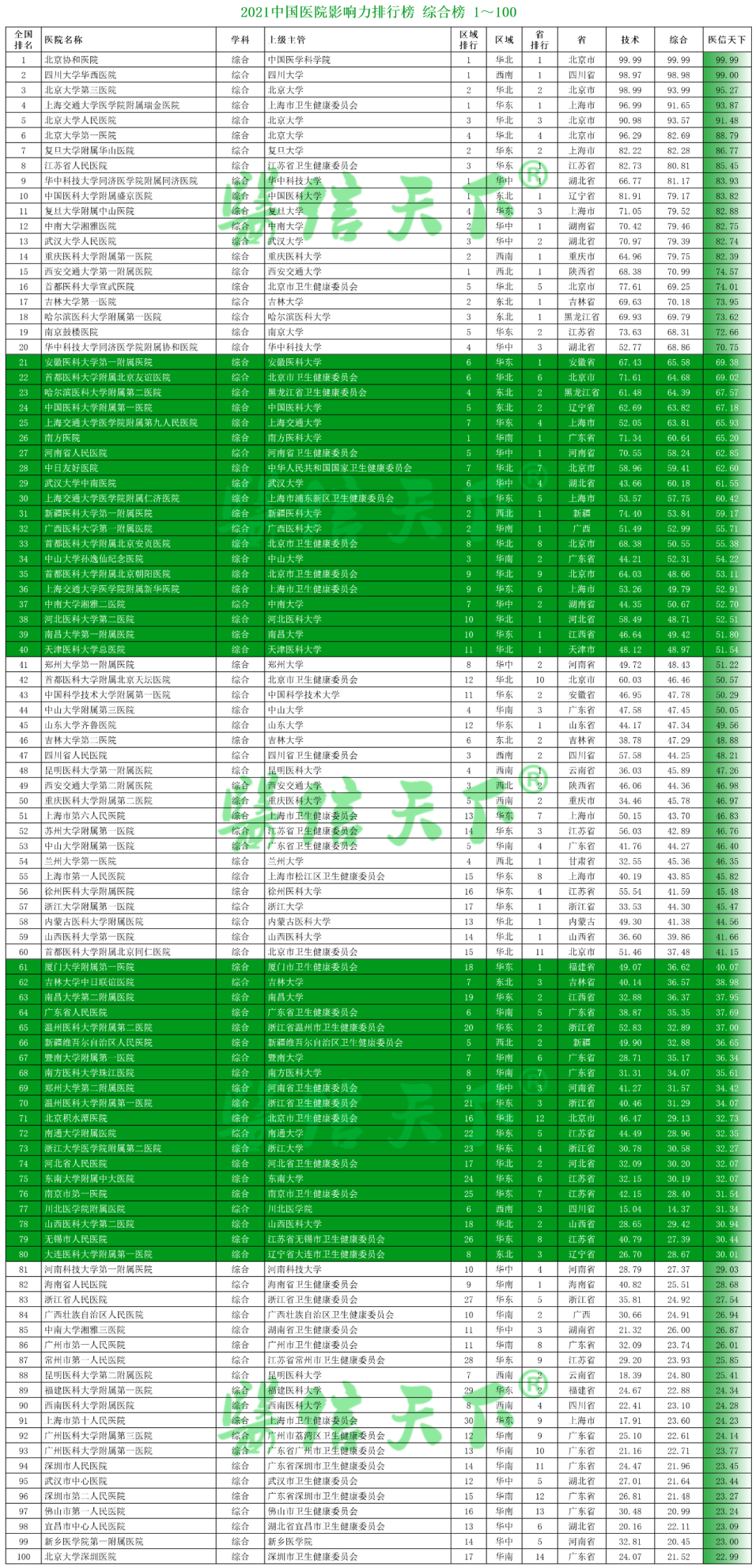 全国妇产医院排名表，全国妇产医院2022最新排名(附2022年最新排行榜前十名单)