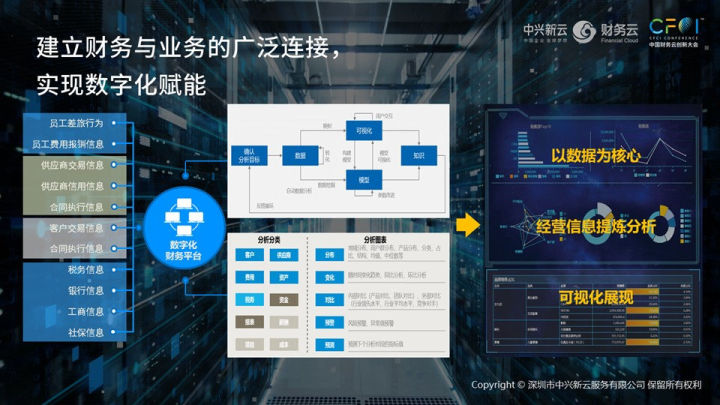 「视频」陈虎：财务数字新基建——财务的算力、算法和数据