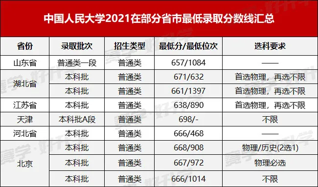 2021中国“国字号”大学排名出炉，实力最强的你一定想不到
