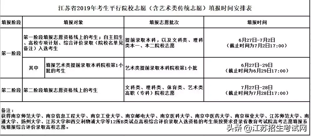 江苏考生，你什么时候能够查到录取结果？