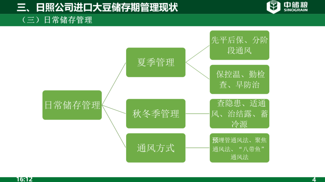 为什么你的PPT总是那么单调(PPT太单调)