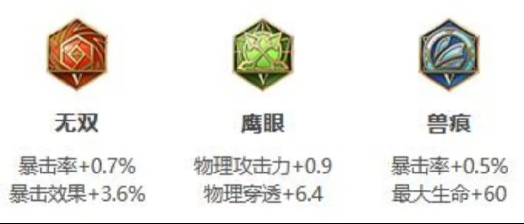 王者荣耀：孙悟空铭文出装教学，常用铭文出装，给你不一样的玩法