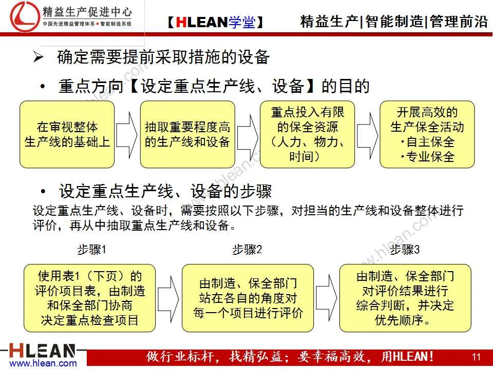 「精益学堂」TPM之现场管理篇