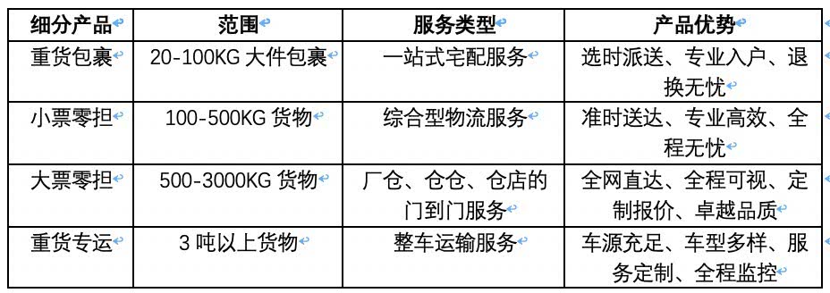 顺丰推出子品牌“顺丰快运”，重货业务增速直逼德邦