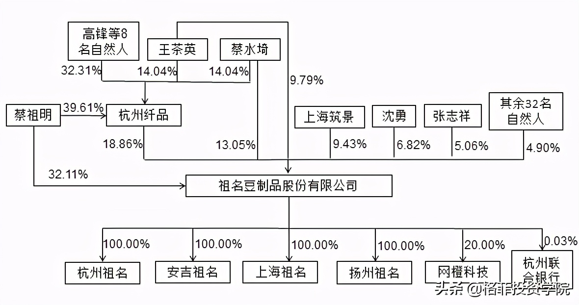 祖名豆奶加盟代理（祖名股份投资分析）