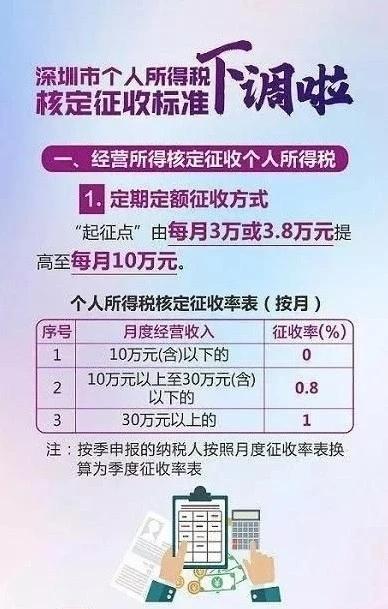 小碎带你读懂深圳个人独资企业的核定征收