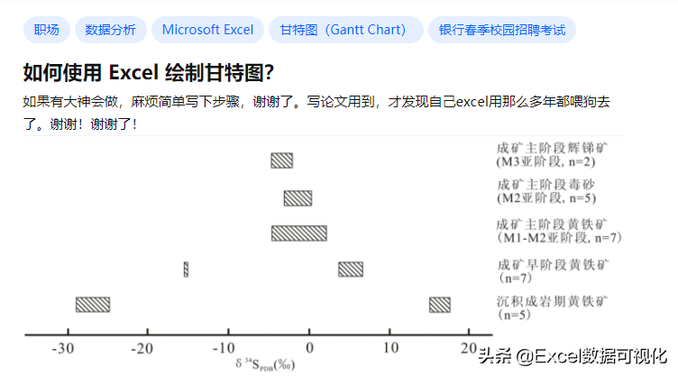 用散点图绘制的甘特图，绝了