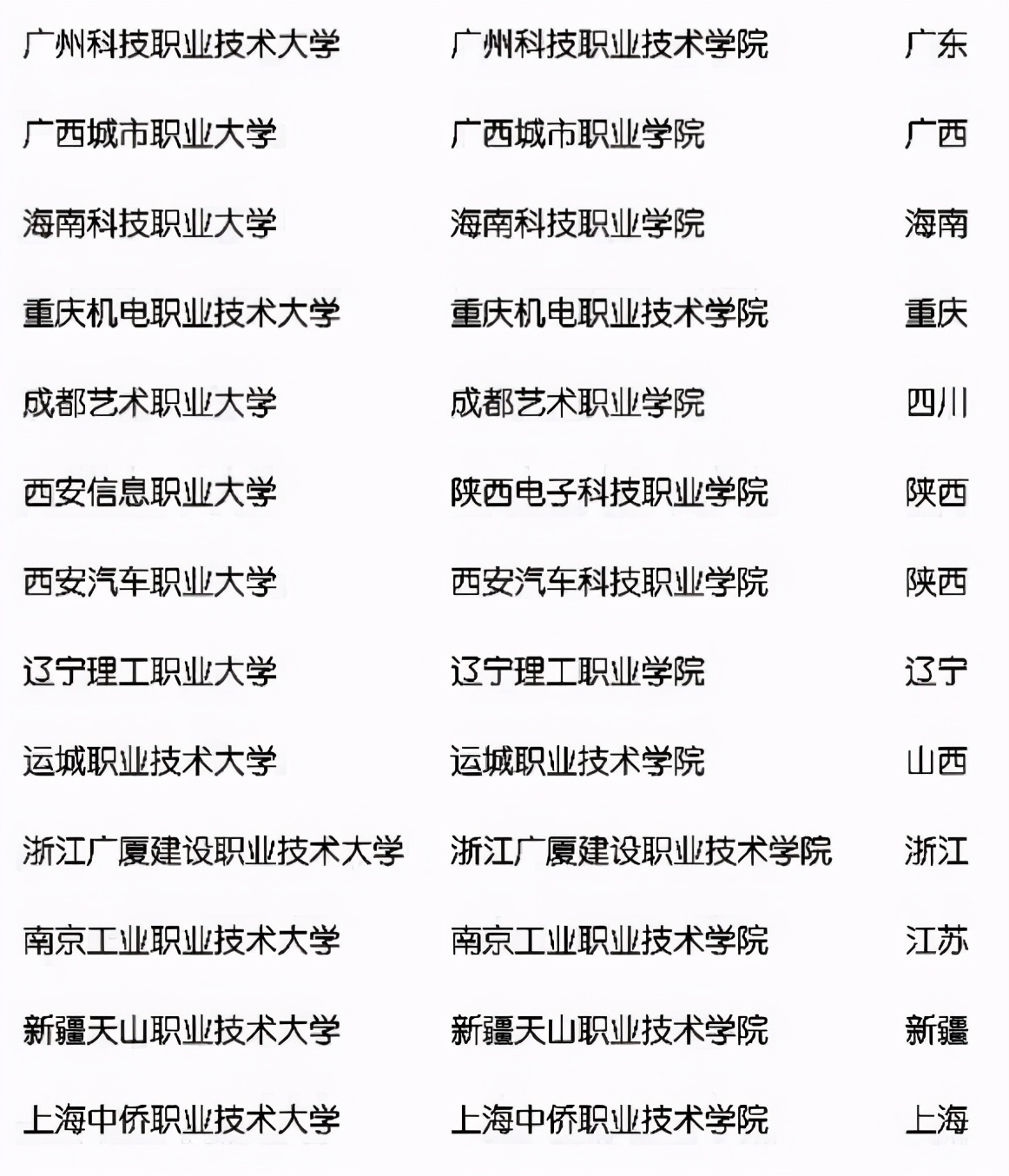 教育部传出好消息，22所高职院校将晋升为本科，高考生值得选择