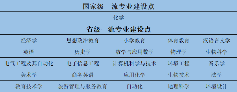 湖北省高考状元的