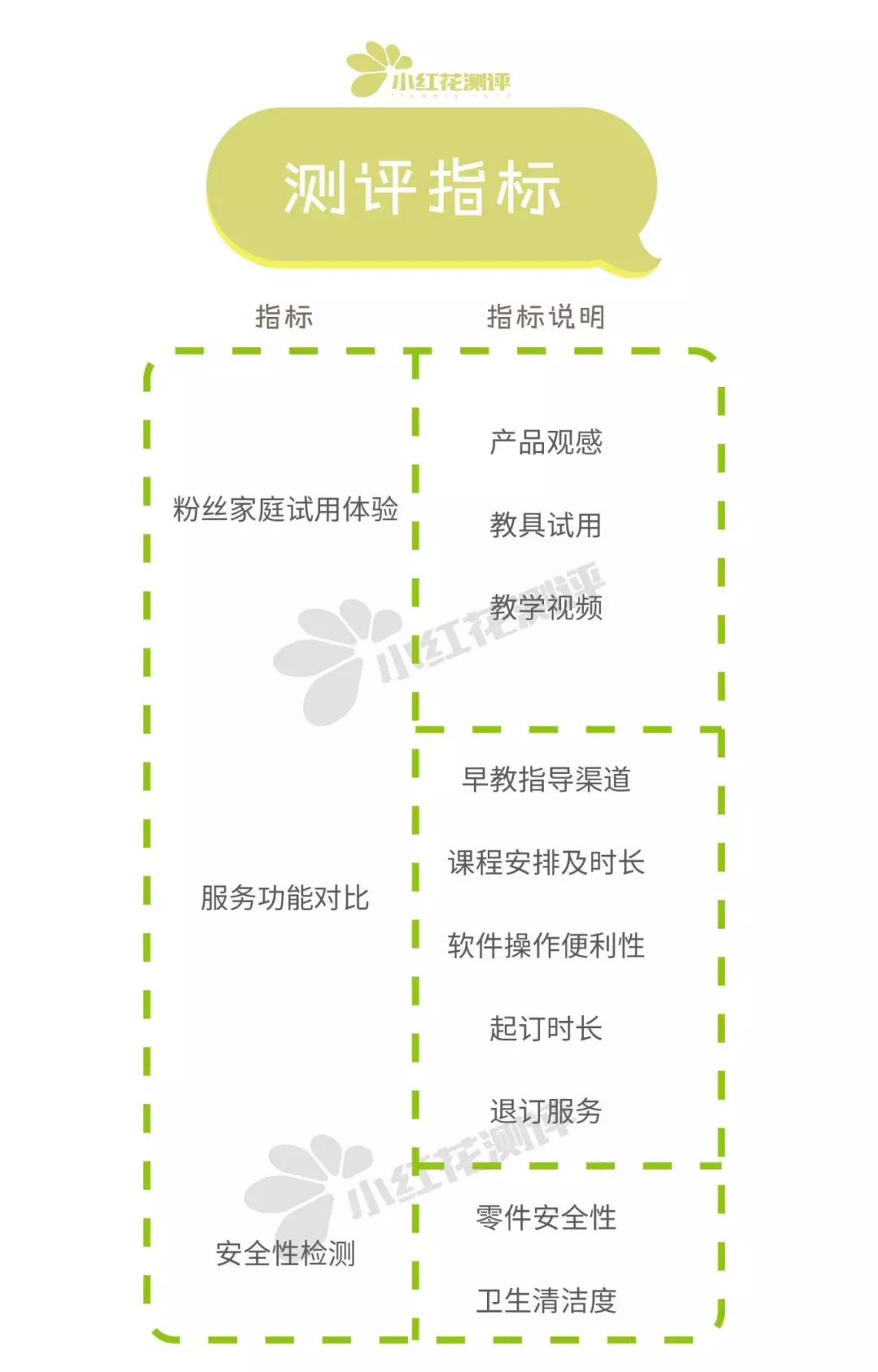 “早教盒子”对比测评:比早教班便宜10倍,实测效用如何呢?
