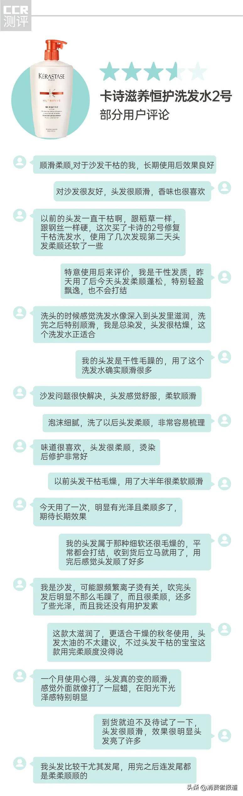 14款修护洗发水口碑报告:多芬、卡诗用后“头屑多”,有1款洗了“干涩炸毛”