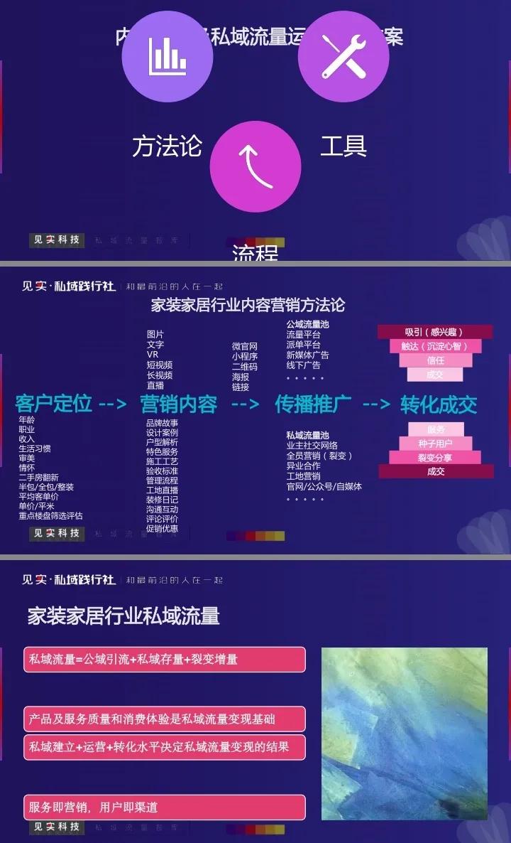 家装行业内容营销及私域运营案例｜干货，参考学习