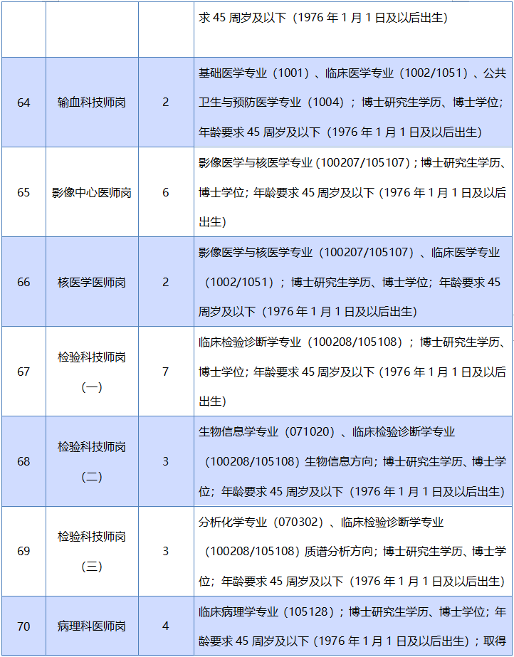 南昌人才网招聘（467人）