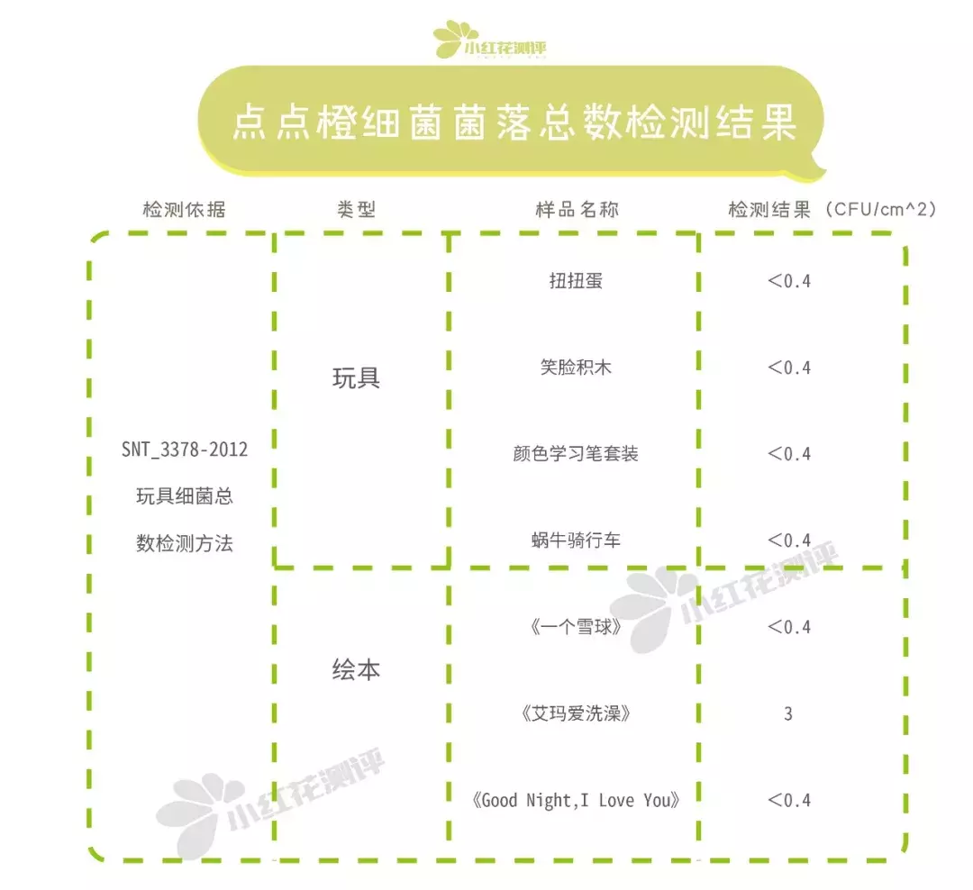 “早教盒子”对比测评:比早教班便宜10倍,实测效用如何呢?