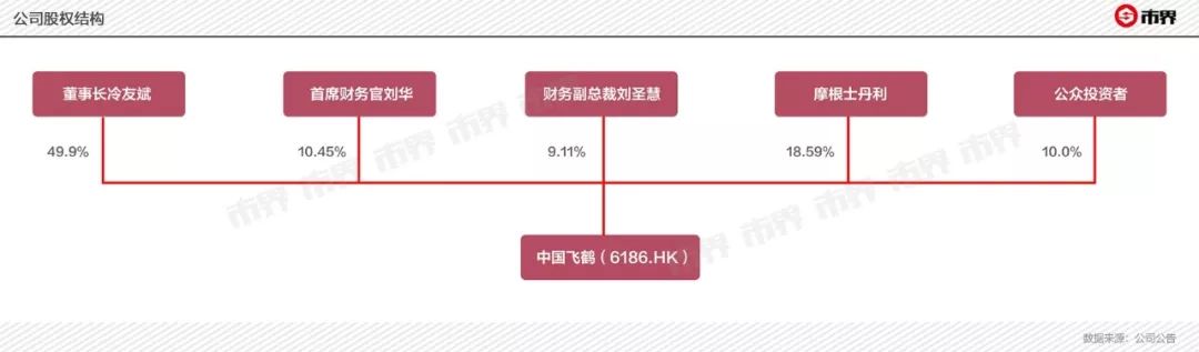 飞鹤奶粉“罗生门”，谁在撒谎？遭做空之前，飞鹤大存大贷引质疑