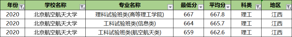 北京航空航天大学专业录取分排名：王牌专业反而垫底？没想到