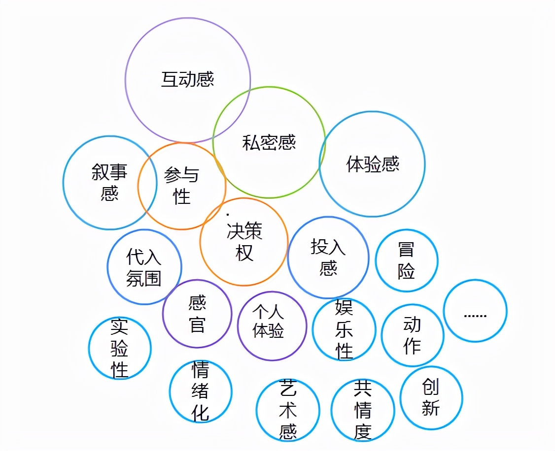 沉浸式体验 :文旅产业的未来