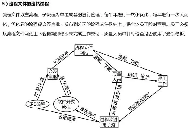 华为的流程管理系统（附关键流程图）