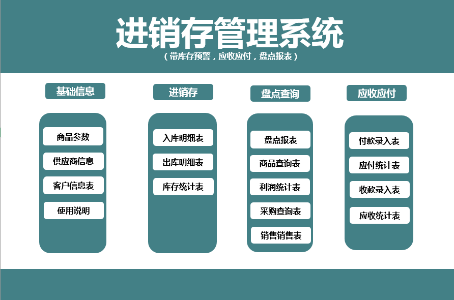 自动库存预警-库存表自动预警