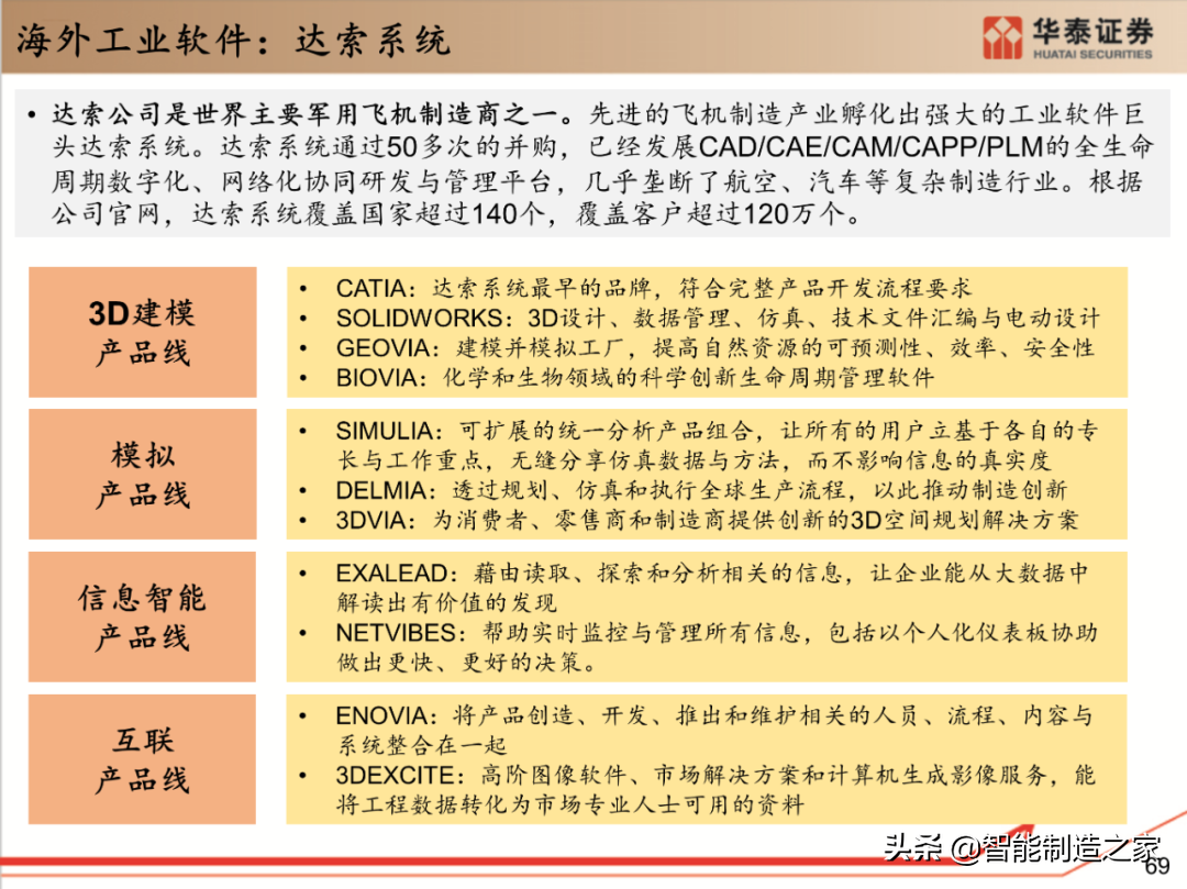 工业软件行业深度报告：132页深度剖析全球工业软件