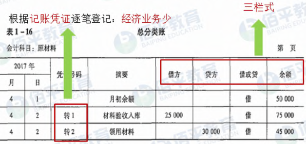 《初级会计实务》备考知识：会计账簿的基础理论知识