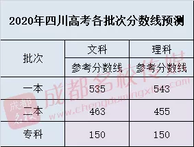 明晚22点公布成绩！（附查分方式、2019高校调档线）