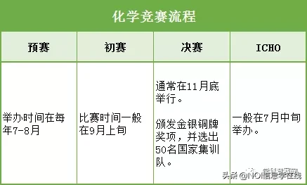 一文摸清五大学科竞赛所有“潜规则”，上清北华五不走弯路
