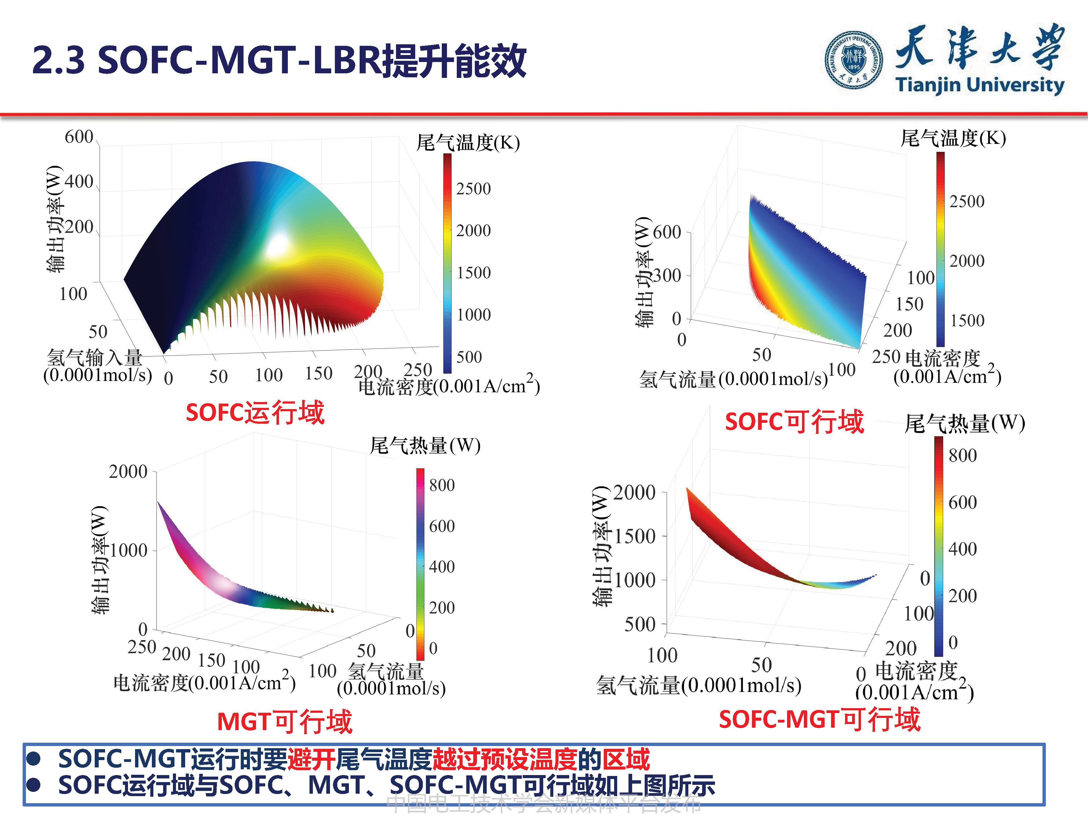 天津大学葛磊蛟副教授：面向混合能效提升的多能互补系统优化规划