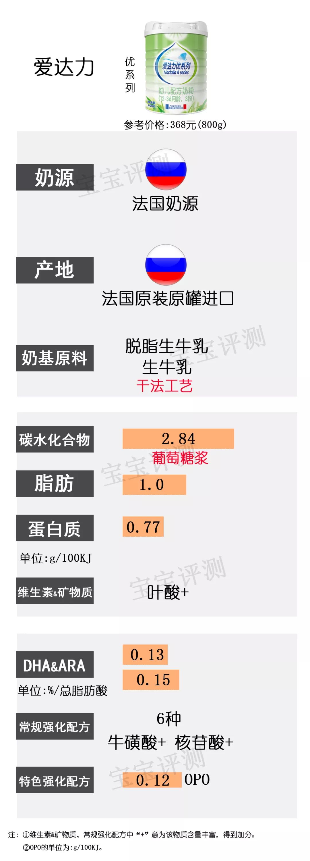 36款国行版3段奶粉横评：没有一款让人完全满意？