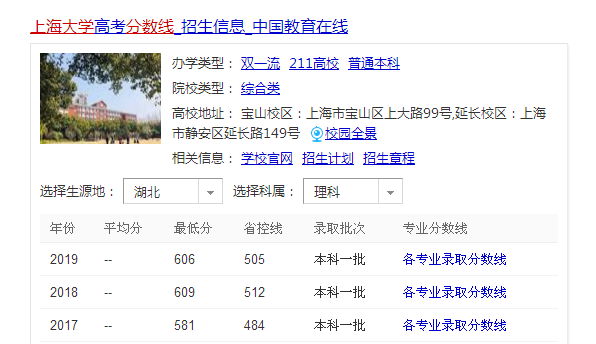 那些特别照顾本地人的名校建议外省考生不要报，最典型上海大学
