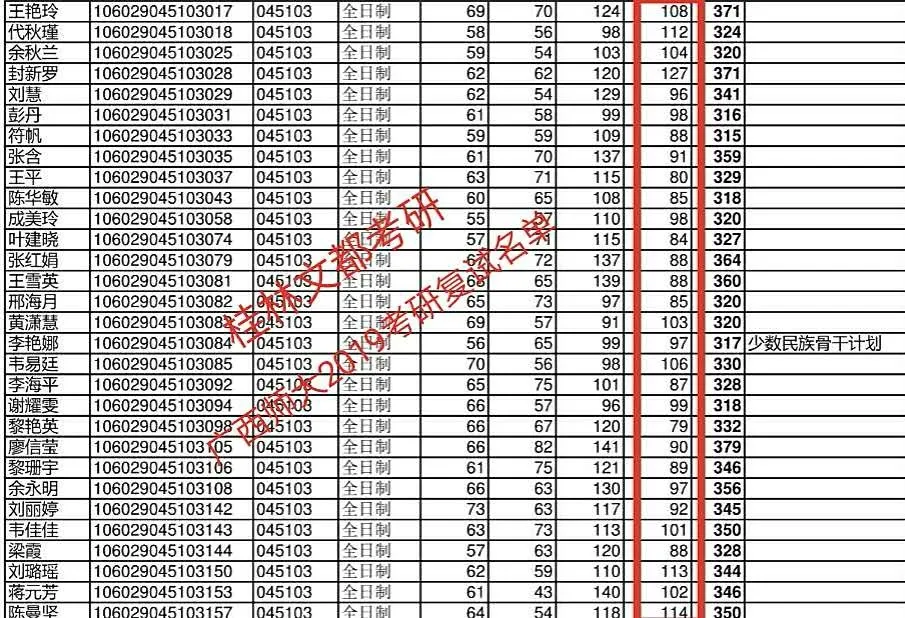 带你系统了解：广西师大学科教学（语文）真题、考研难度！