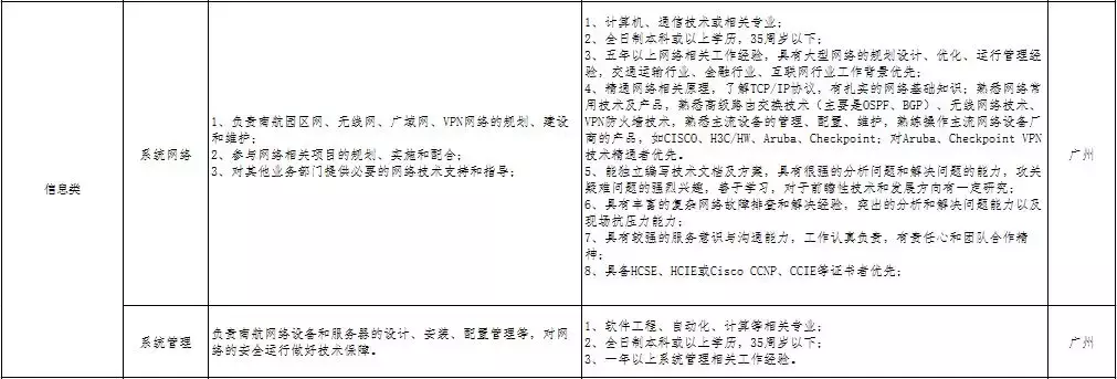 中国南方航空官网招聘（你的航空梦来啦）