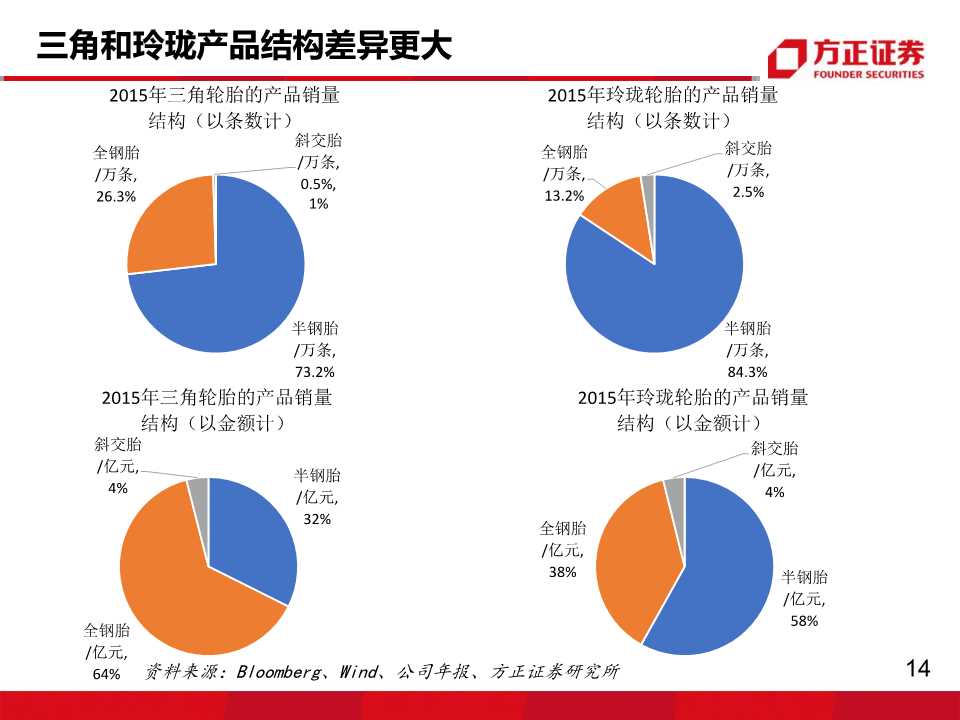 轮胎行业专题报告：玲珑VS韩泰，挖掘核心竞争力