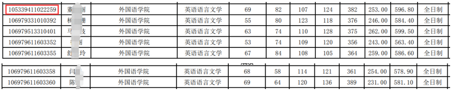西北大学复试名单考情分析，初试最高分412分，仅复试即可录取