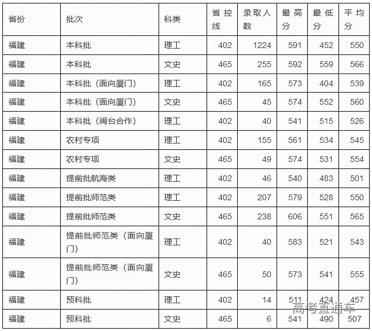 重磅！新高考八省大学专业录取数据曝光