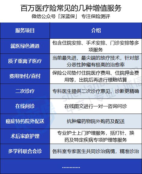 1天不到一块钱！百万医疗险怎么买更划算？超全防坑指南来啦