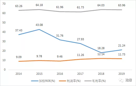 国货化妆品龙头珀莱雅