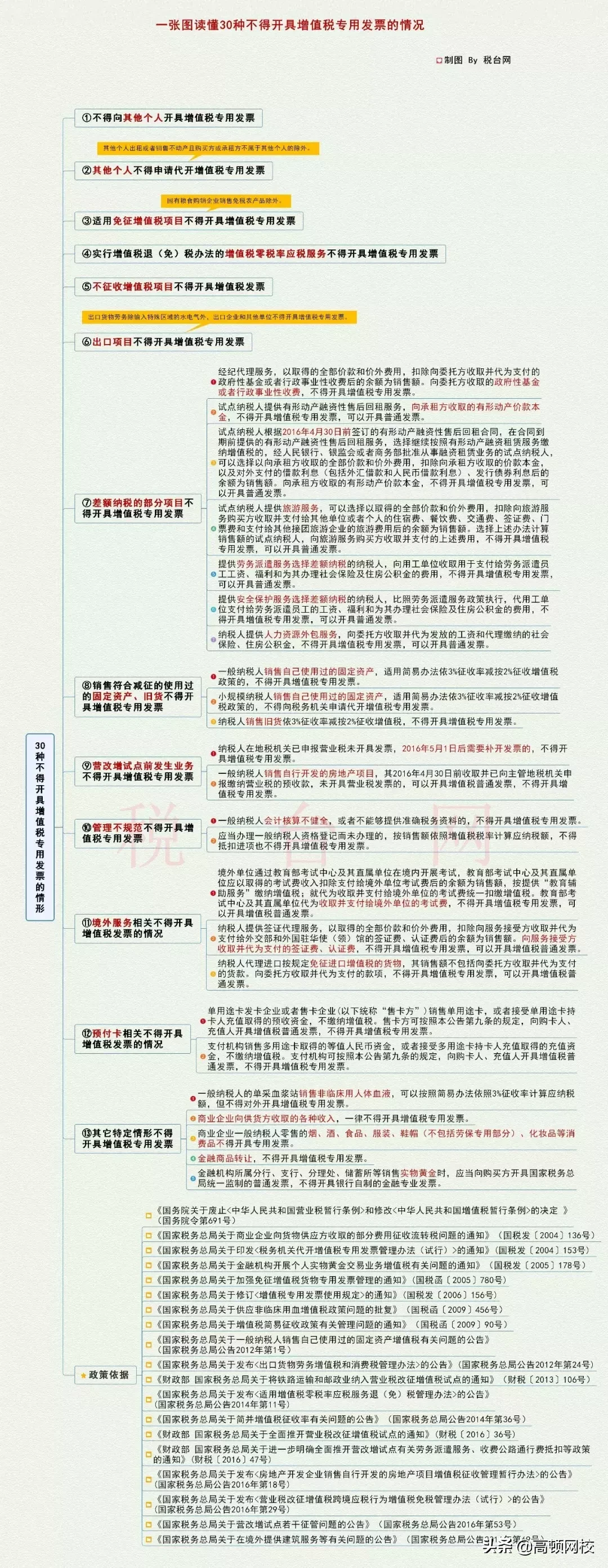 增值税发票大改！3月1日起，开票和认证都变了，不学习没法工作！