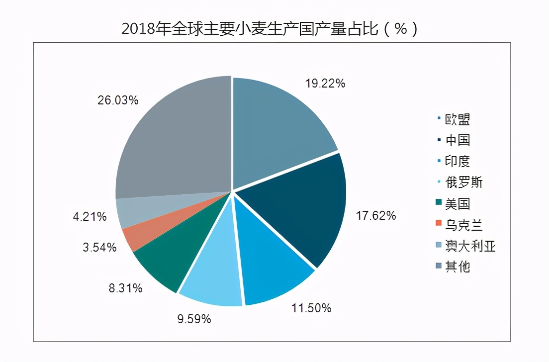 美国小麦亩产有多少，仅有中国的43%？中美农民到底谁更赚钱？