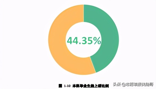 我国仅有的4所“电子科技大学”，​就业率高，但实力却大不相同